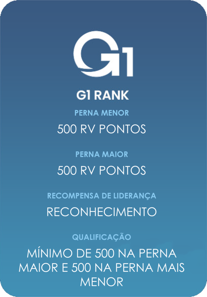 ranks e recompensas g1 go global multilevel network