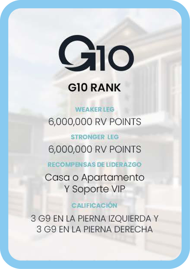 ranks e recompensas g10 ES go global multilevel network