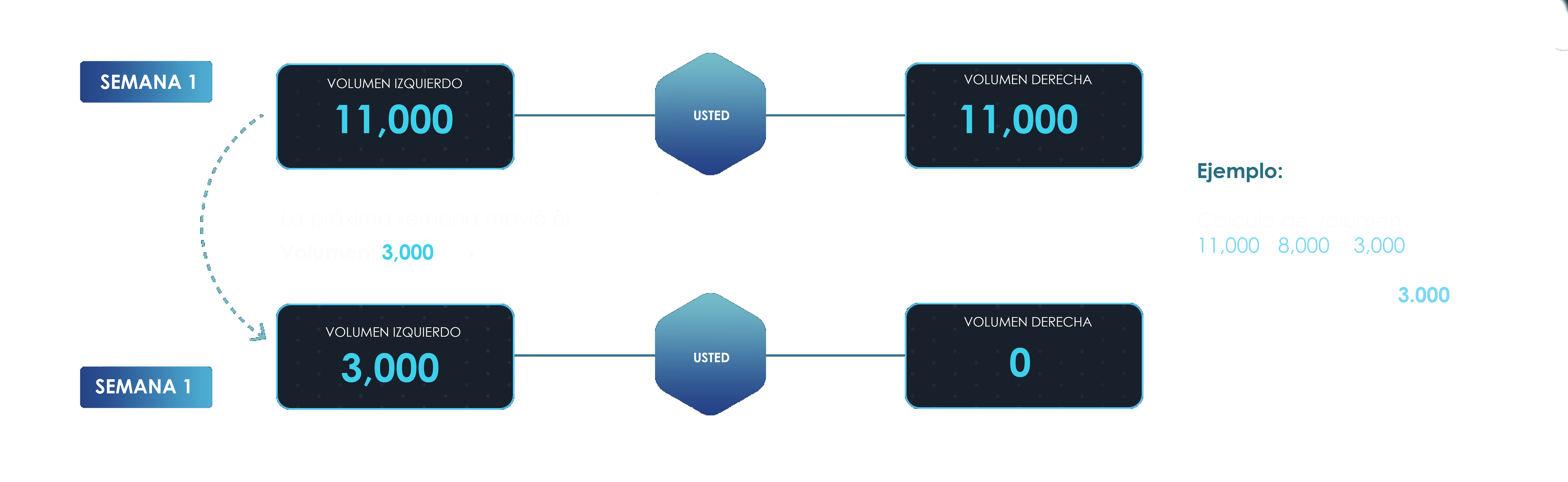 week volume example es goglobal multilevel network