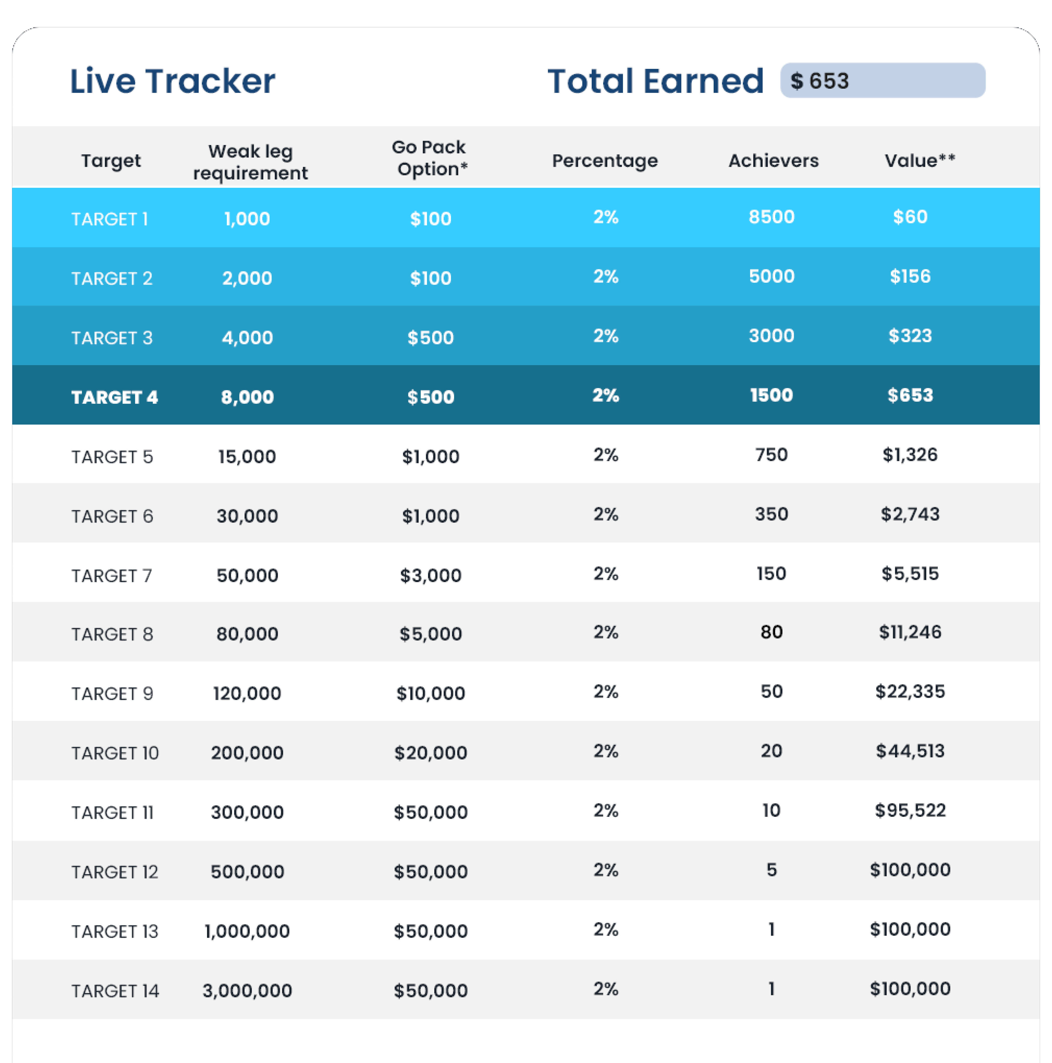 live tracker example goglobal multilevel network