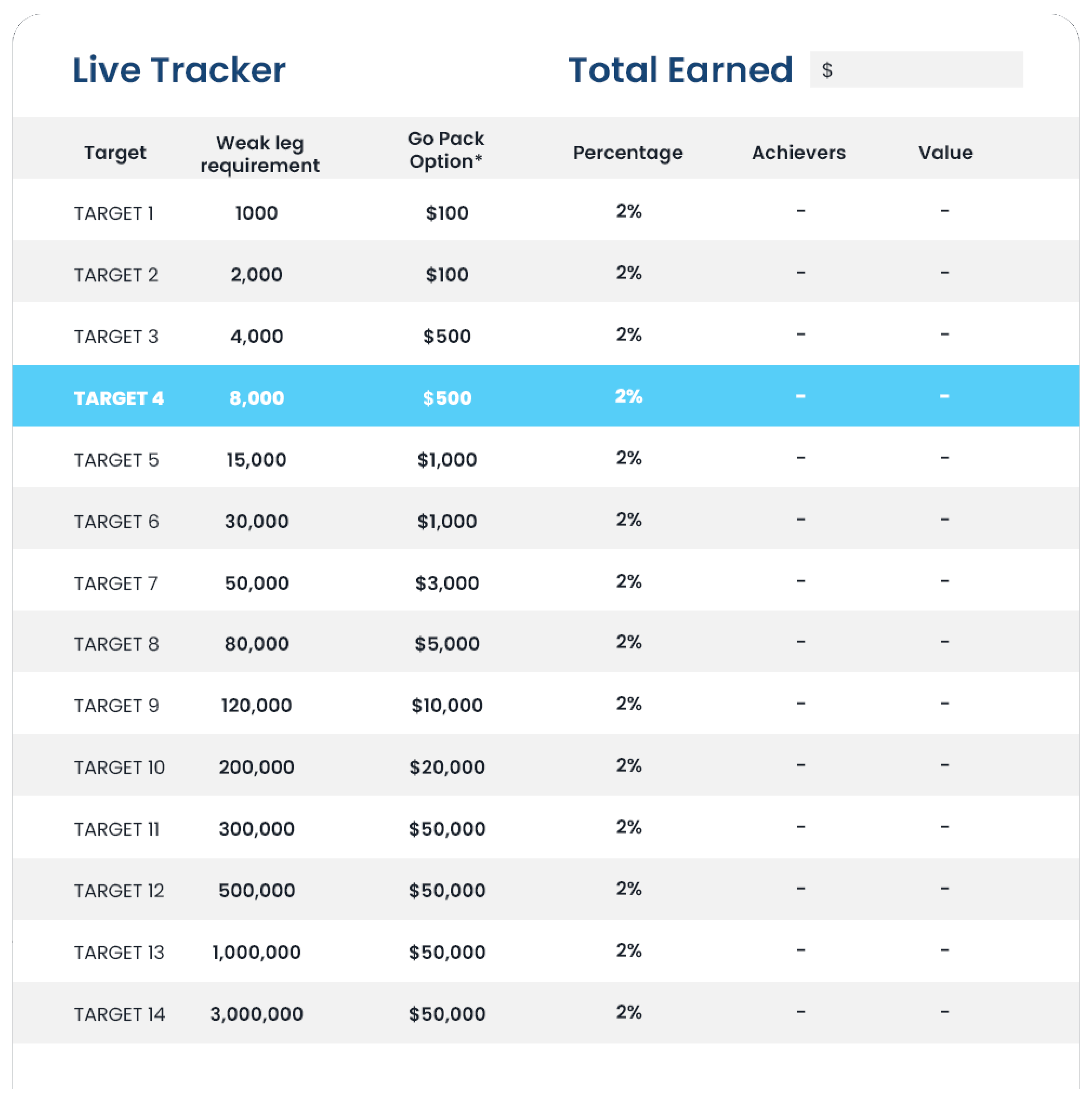 live tracker goglobal multilevel network