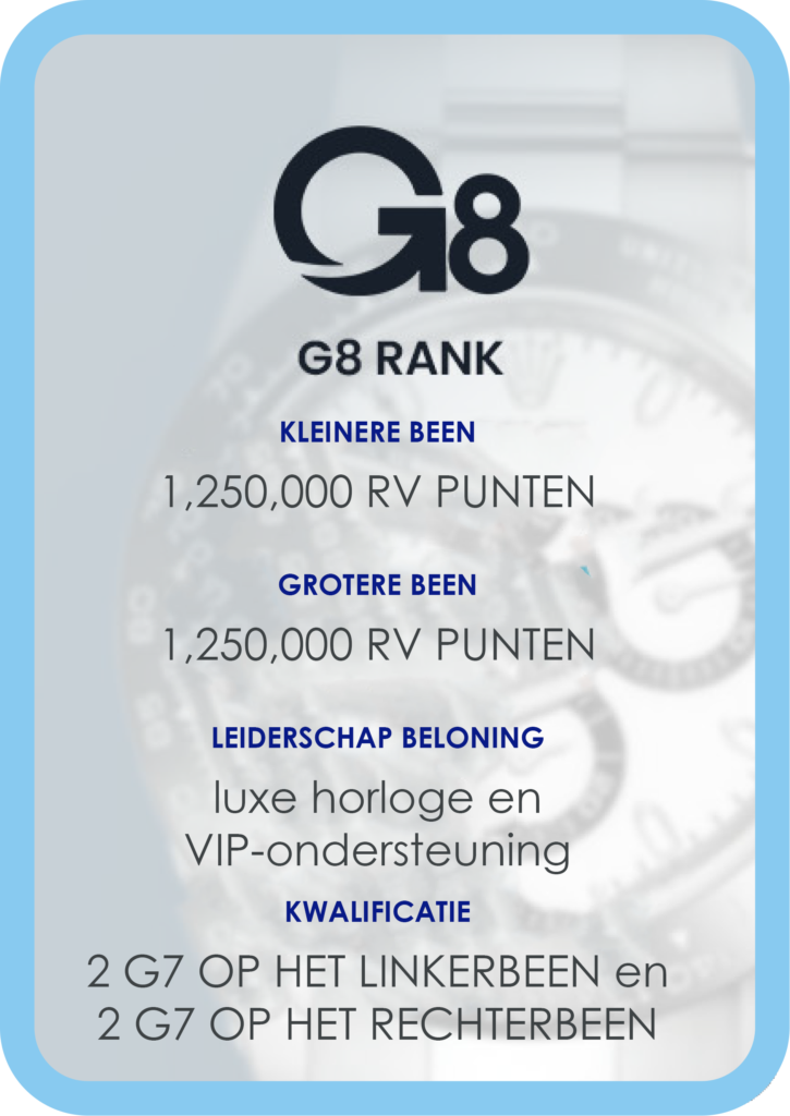 G8 GOGLOBAL rangen en compensaties gaan wereldwijd netwerk op meerdere niveaus