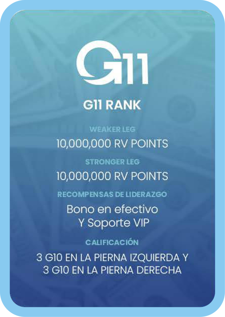 ranks e recompensas g11 ES go global multilevel network