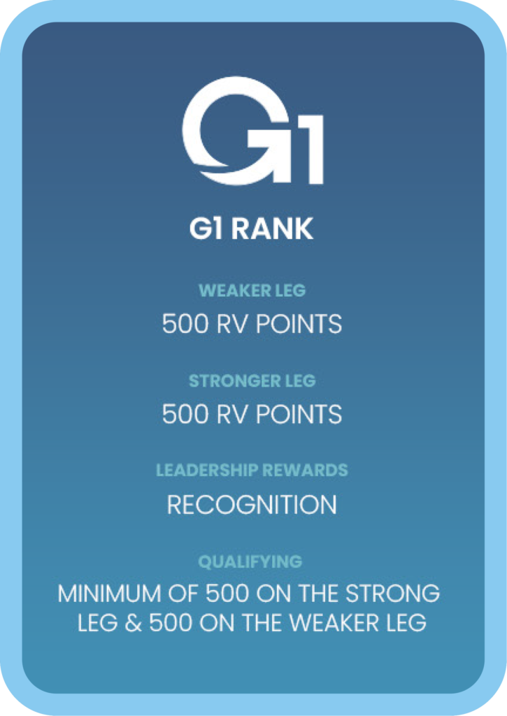 ranks rewards g1 EN go global multilevel network