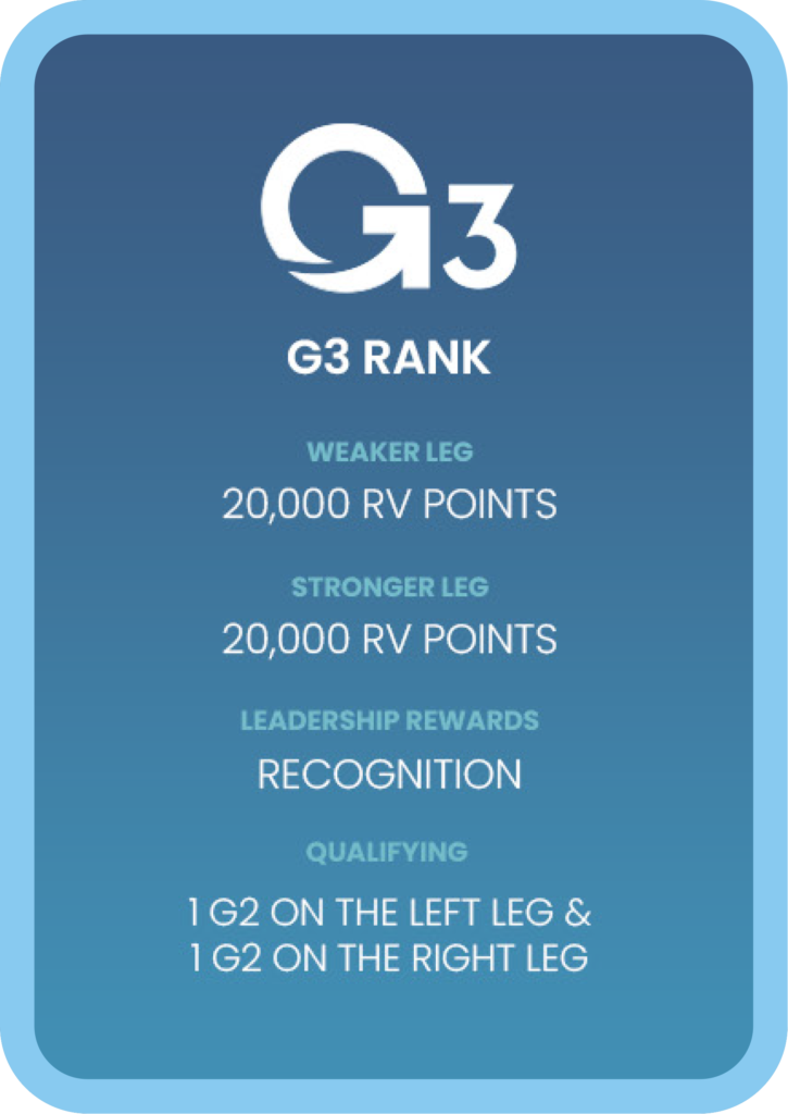 ranks rewards g3 EN go global multilevel network
